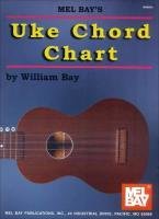 William bay: ukulele chord chart